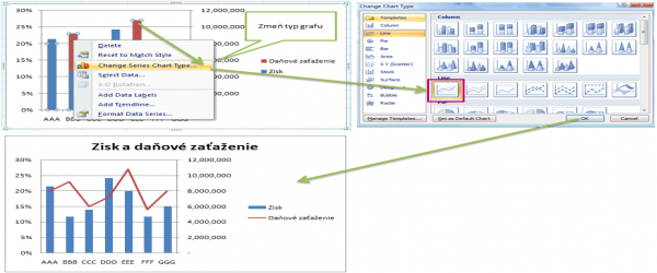 Pokrocile Excel grafy